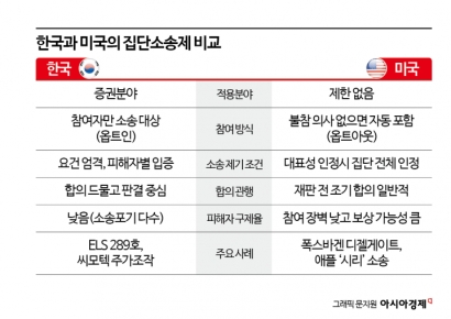 [단독] 로백스, MBK·홈플러스 경영진 상대 집단소송 추진