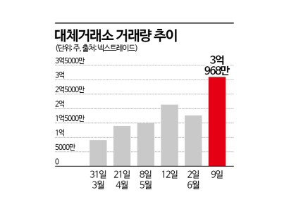 출범 100일 넥스트레이드, 거래대금 10조 시대…남은 숙제는