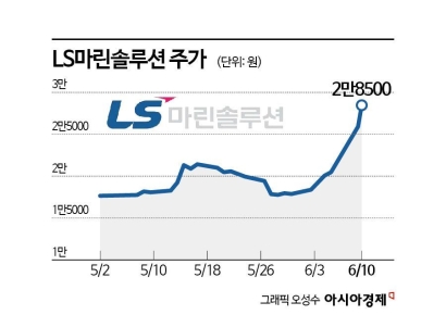 LS마린솔루션, 증자 성공 '청신호'…정책 수혜 기대