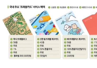 [실전재테크]환전부터 결제까지…여름철 휴가비 절약 노하우 