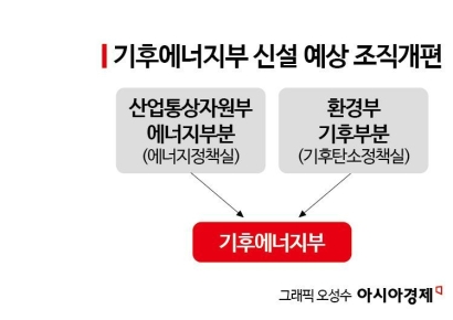 '기후에너지부' 신설 촉각…기대 속 이해상충 우려도[새정부 정책현안]
