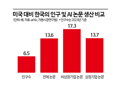 李정부 AI 3대강국 비전…VC 업계 '인내자본' 역할론 부상