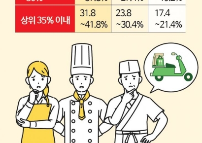 음식 가격 적으면 '배달비 보조' 법으로?…'배달앱 수수료 상한제' 논의 속도