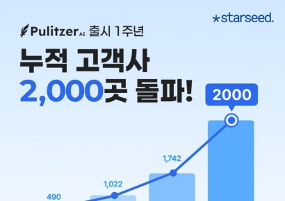 스타씨드, '퓰리처 AI' 출시 1주년 맞아 성과 발표…고객 2000개사 돌파
