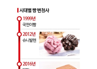 500원 '국찐이빵'부터 8500원 '베이글'까지…유행 바뀔때마다 가격도 상승[빵값의 비밀]