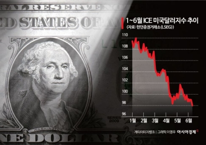 "15년 강달러 시대 전환점… 글로벌 자산배분 새 국면 진입"