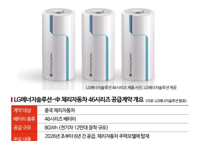 LG엔솔, 中 완성차 시장 뚫었다…체리차에 46시리즈 공급