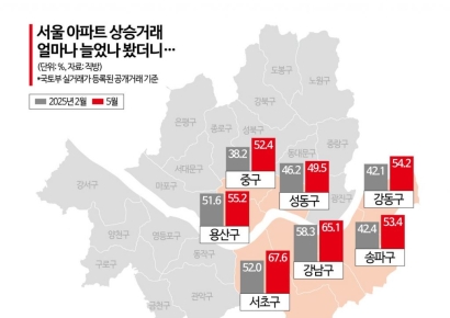 서울 전역으로 번진 아파트 신고가