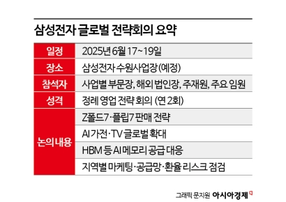 삼성전자, 17~19일 글로벌 전략회의…'하반기 수익성 극대화' 전략 논의