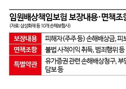 D&O 고객 잡아라…바빠진 보험사들