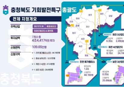 ‘이제는 진천’… 진천메가폴리스 중심으로 투자 핫 플레이스 부상