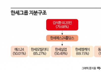 [막오른 2세 승계]⑦한세家 지분 얽히고설킨 퍼즐…분쟁 불씨 남긴 승계 구도