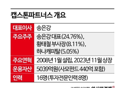 [상장 VC 대해부]④ 유니콘 '탑승자' 아닌 '동반자', 캡스톤파트너스