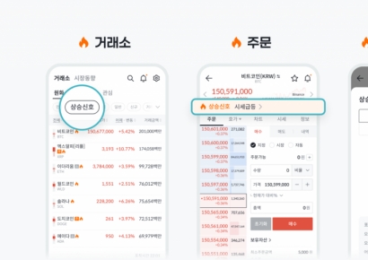 빗썸 "예측 기반 '상승신호' 서비스·텔레그램 실시간 알림 채널 오픈"