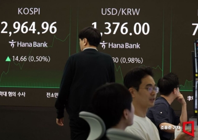 [포토] 중동 리스크, 코스피 강보합