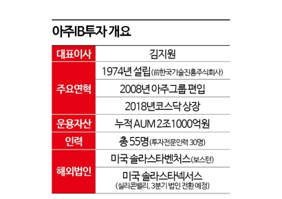 [상장 VC 대해부]⑤'1호 VC' 아주IB투자, 올해 바이오 회수 눈길