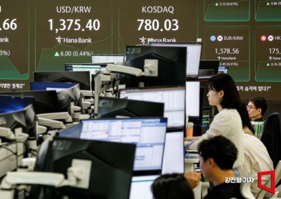 코스피, 외국인·기관 순매도에 장중 약세 전환