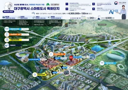 스마트도시 조성사업에 전주·안산·김천·김해·대구 선정