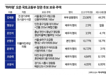 1기 신도시 정비 속도낸다…전자동의 도입으로 동의절차 2주 내외로 단축