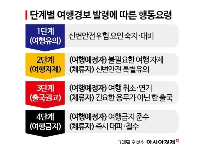 이란·이스라엘 '출국권고'...여행경보 단계별 행동요령[뉴스설참]
