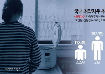 "열심히 빚갚은 사람은 뭐가 되나요"…취약계층 대규모 빚탕감 나선 정부