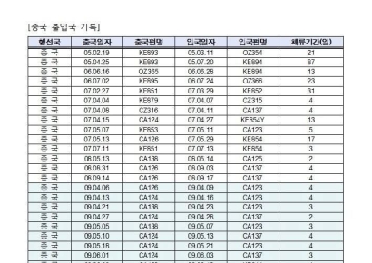中 칭화대 석사학위 논란에…김민석, 출입국·비행편 기록 공개