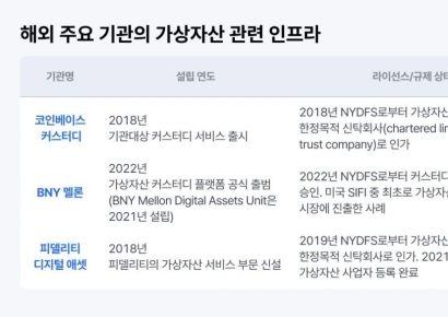 코빗 리서치센터 '금융 환경 변화에 따른 정책 제언' 보고서 발간