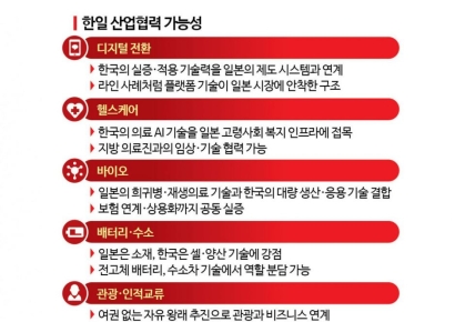 "日은 '제2의 라인'을, 韓은 1.2억 시장을 원한다"[대한민국 대전환, 韓·日미래협력]