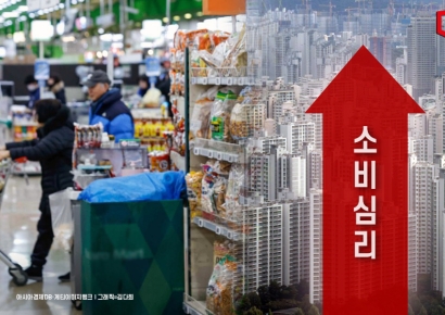 6월 소비심리, 4년來 '최고'… 주택가격전망, '패닉바잉' 2021년 수준 급등