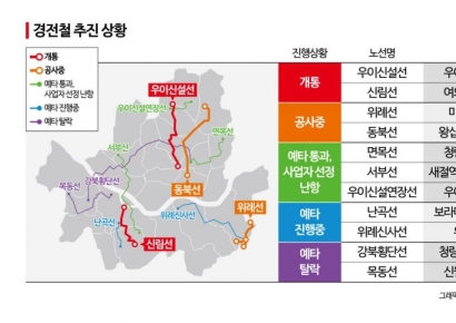 관악산 가기 편해진 '신림선'?…서울 곳곳 박아 넣는다는데, 빚만 쌓이네[新교통난민 보고서]⑥