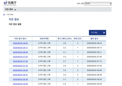 "대지진 7월에 온대"…사흘간 '300회' 흔들리자 공포·루머 확산하는 일본