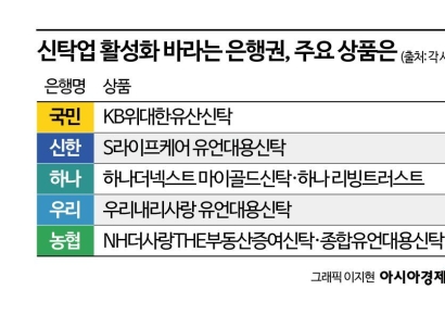 신탁업 활성화 팔걷은 은행들, 이유는