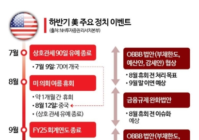 단기 과열 vs 랠리 초입…'삼천피' 종착역은[하반기증시전망]