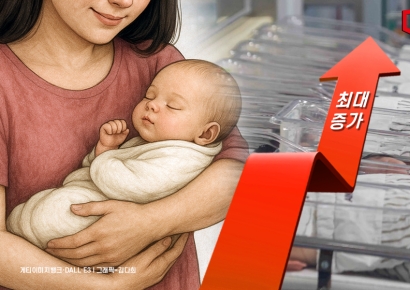 4월 출생아수 14년 만에 최대 증가… 증가율은 34년 만에 최대 