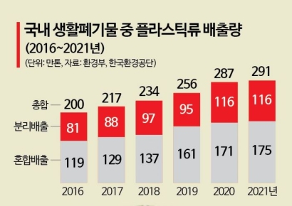 李공약 '투명페트병 보증금제'…"회수율 확 오른다, 문제는 돈"[새정부 정책현안]