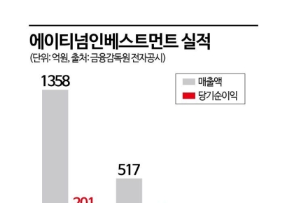 [상장 VC 대해부]⑧에이티넘인베스트, 메가펀드로 유니콘 장기 육성