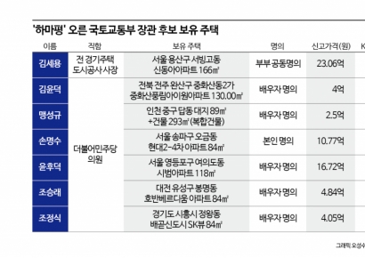 국토부 장관 하마평 인사들 부동산 까보니…여의도·용산·송파 재건축 다 있네