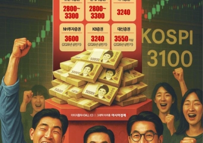 코스피, 잭슨홀 경계감에도 1% '우뚝'…코스닥도 오름세