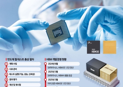 [칩톡]바늘구멍 뚫어라…검증 통과하면 '파트너' 달고 탄탄대로