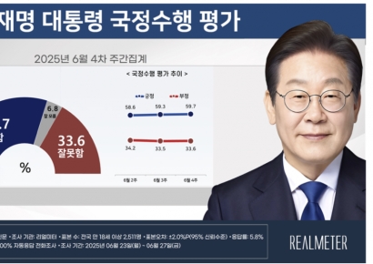 [폴폴뉴스]李대통령 지지율 59.7% …TK에서도 긍정평가가 높아