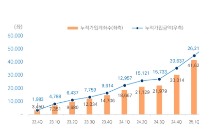 미래에셋증권, ISA·주식·종합저축까지 로보어드바이저 적용 확대