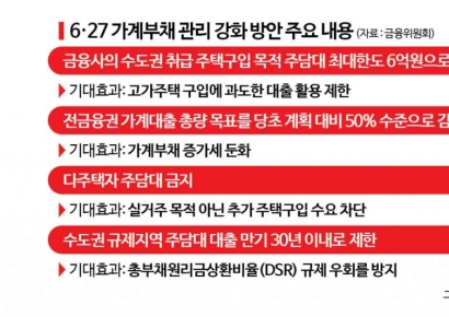 고용·물가·가계부채 집중 점검…경제수장 청문회도 줄줄이