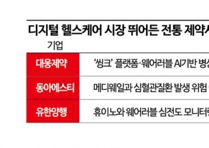 전통 제약사, '디지털 헬스'에 눈 뜨다…신약 넘는 새 성장동력으로