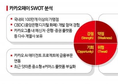 '2주새 천당과 지옥' 카카오페이, 신기루인가 돌풍의 시작인가[이주의 관.종]