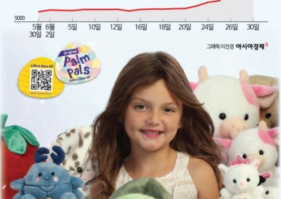 "티니핑 다음은 나"…'팜팔스' 덕에 6월에만 170% 오른 오로라