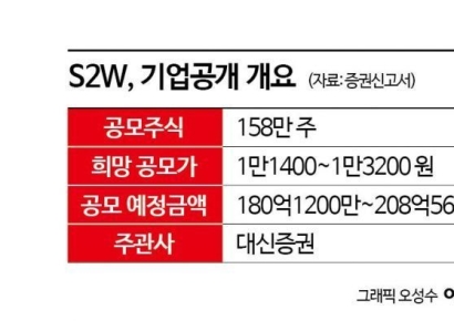 [증권신고서 읽는 기자]S2W, 보안업종 한계 극복하고 PER 21배 인정 받을까