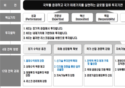 20돌 맞은 韓국부펀드…"모든 부문에서 세계 최고 되겠다"