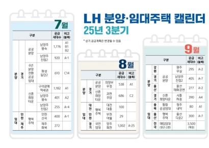LH, 3분기 분양·임대 1.3만가구 입주자 모집