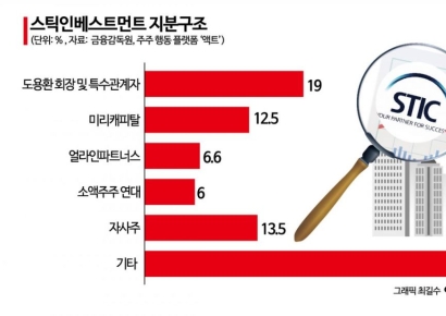 [단독]스틱인베, 자사주 매각 추진…'우호지분 확보' 논란