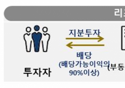 리츠협회 "日처럼 취득세 면제…행안부에 건의"
